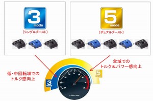フューエル・チャージの構成
